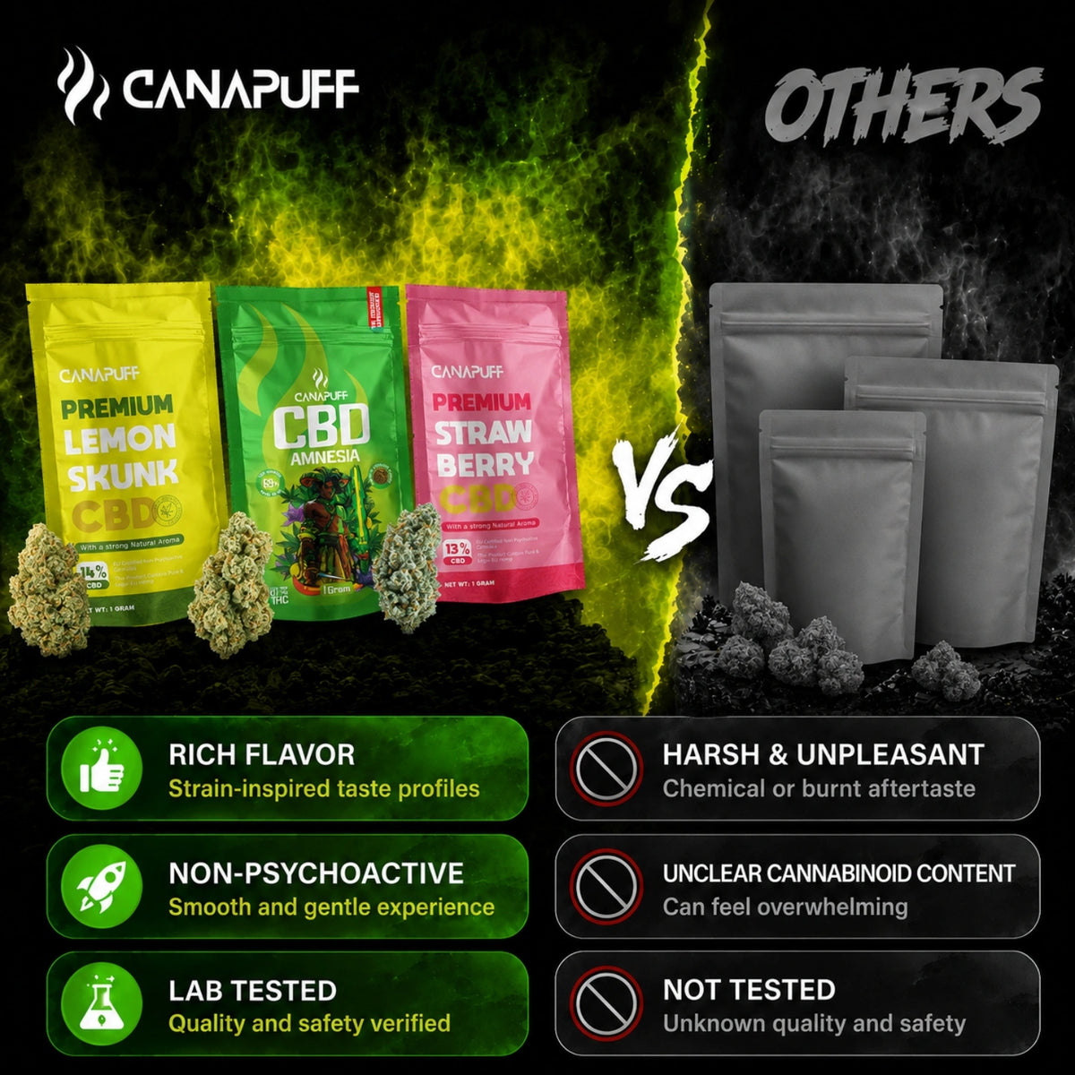 Canapuff CBD Bloemen Royal Skunk 24%, vergelijkingsbanner met Lemon Skunk- en Strawberry Berry-zakjes