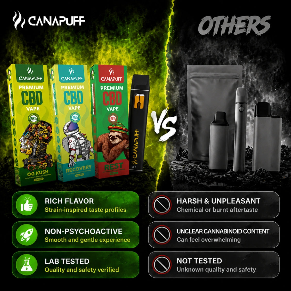 Canapuff CBD Vape Rest 95% 1ml wegwerppen