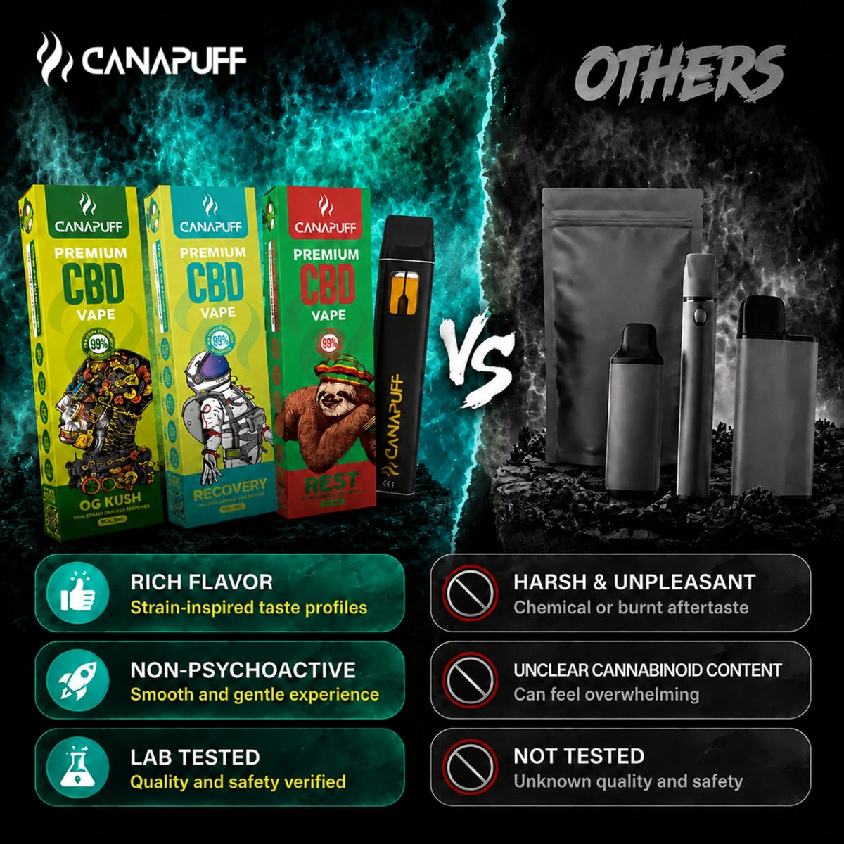 Canapuff CBD Vape Recovery 95% 1ml wegwerppen