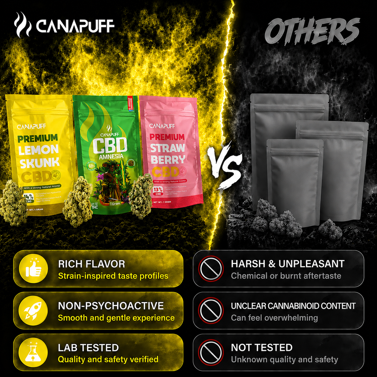 Canapuff CBD Bloemen Lemon Skunk 14% zakje