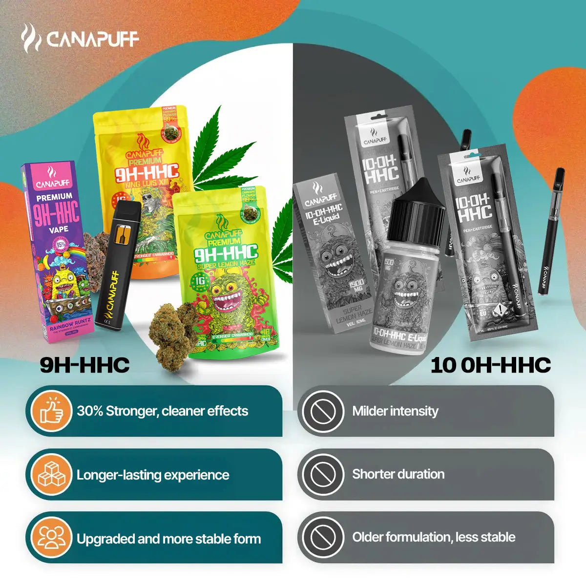 Canapuff 9H-HHC bloemen-vergelijkingsbanner met de Donny Burger strain in vape-, bloemenzakje- en cartridgevorm