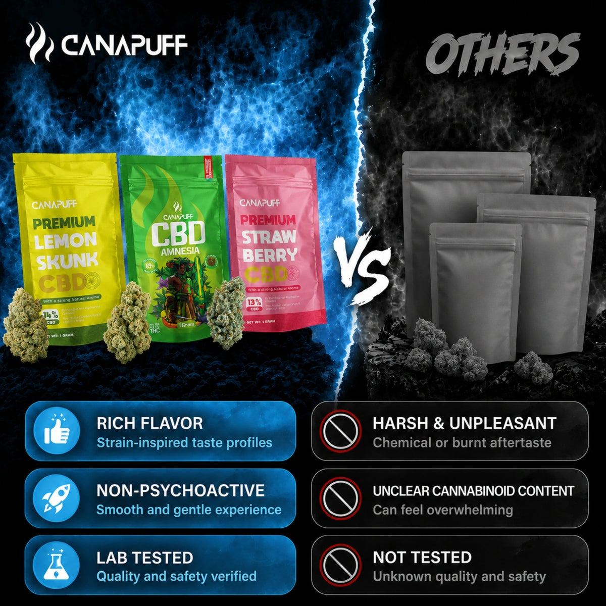 Canapuff CBD bloemen Wellness 18% in drie strains: Lemon Skunk, Amnesia, Strawberry Berry