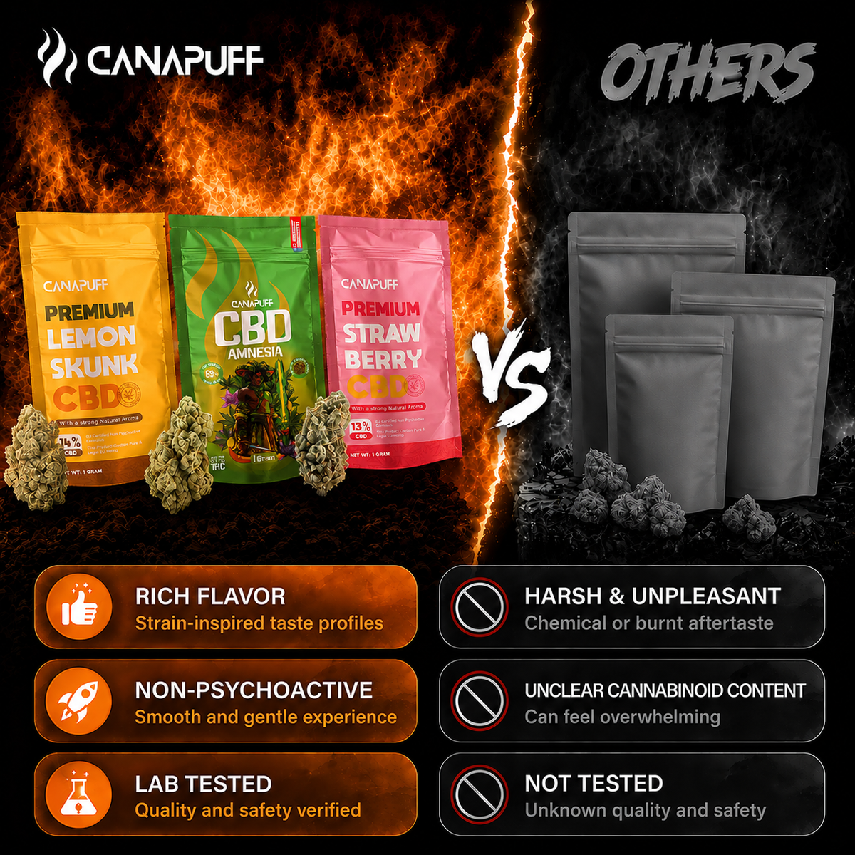 Canapuff CBD bloemen Fire Kush 13%, vergelijkingsbanner Canapuff versus andere merken