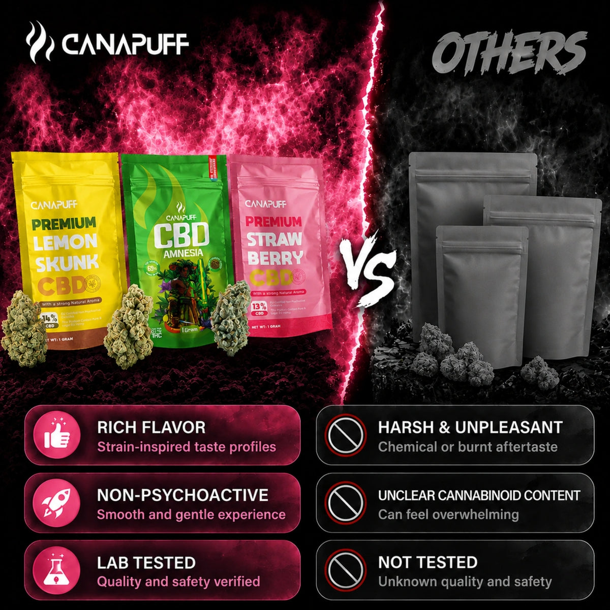 Canapuff Strawberry CBD bloemen 13%, verpakking van 1 gram