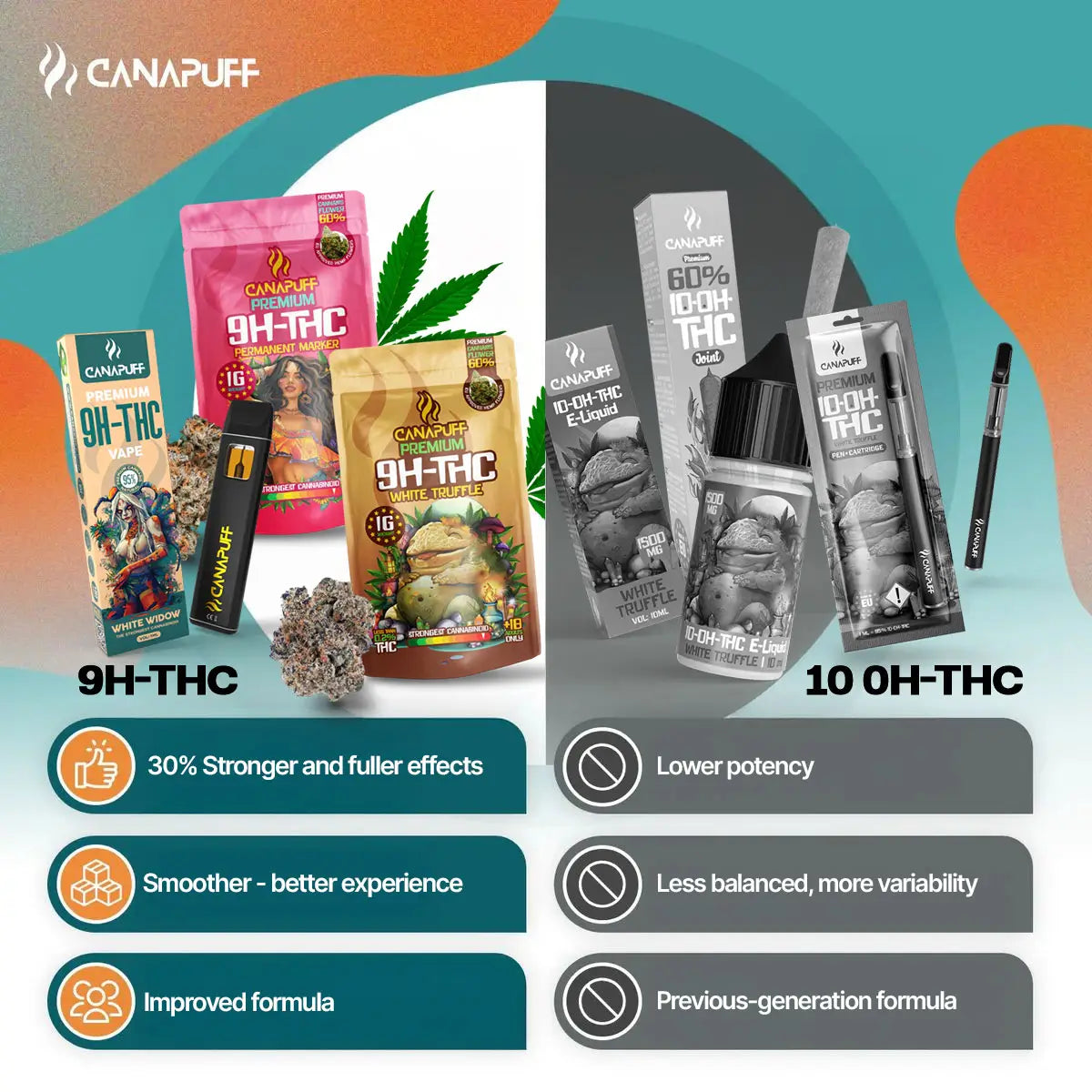 Canapuff 9H-THC Bloemen Permanent Marker 99%, vergelijkingsbanner met het productassortiment